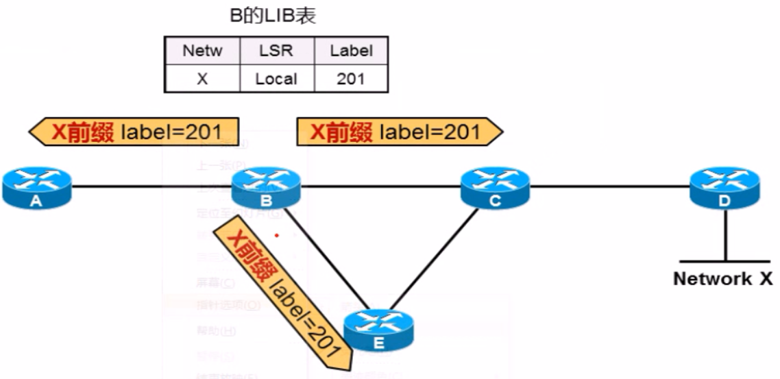 LDP协议_ldp 三张表-CSDN博客
