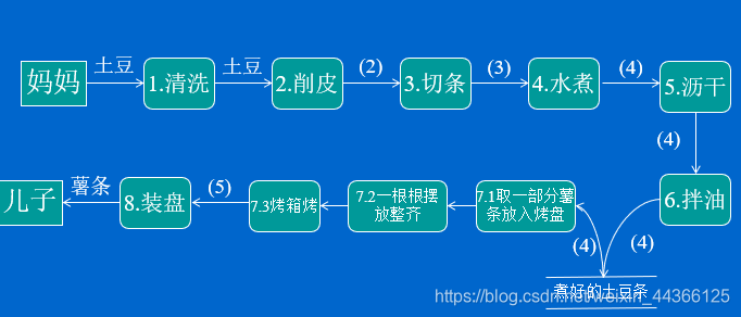 ここに写真の説明を挿入