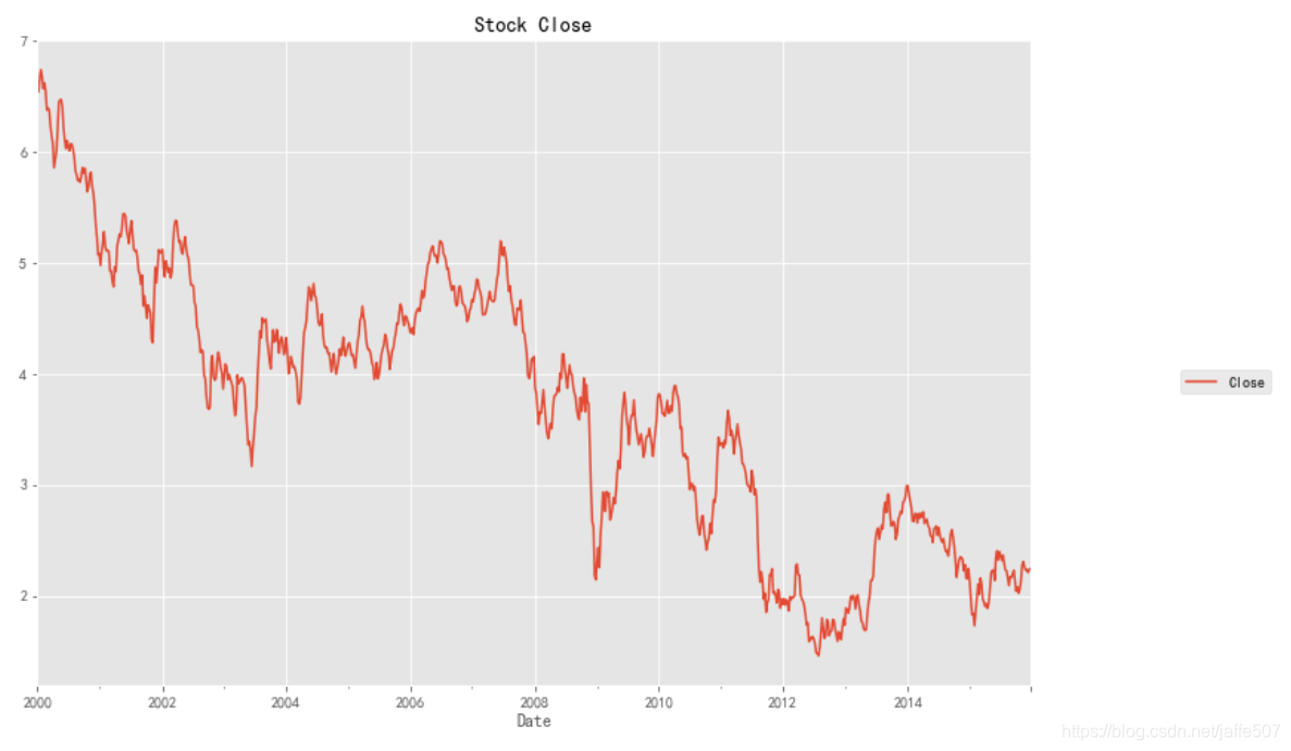Python时间序列--股票预测(七)pythonjaffe507的博客-
