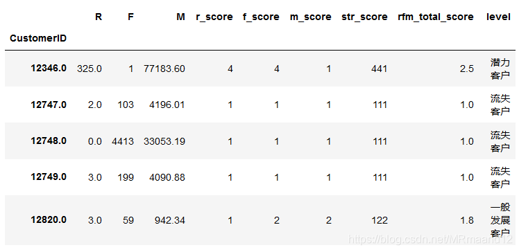 RFM分析英国电商购物顾客群体(KAGGLE)人工智能MRmaand12的博客-