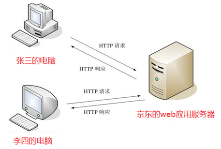 web week onejavacwt12345678的博客-