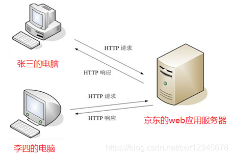 web week onejavacwt12345678的博客-
