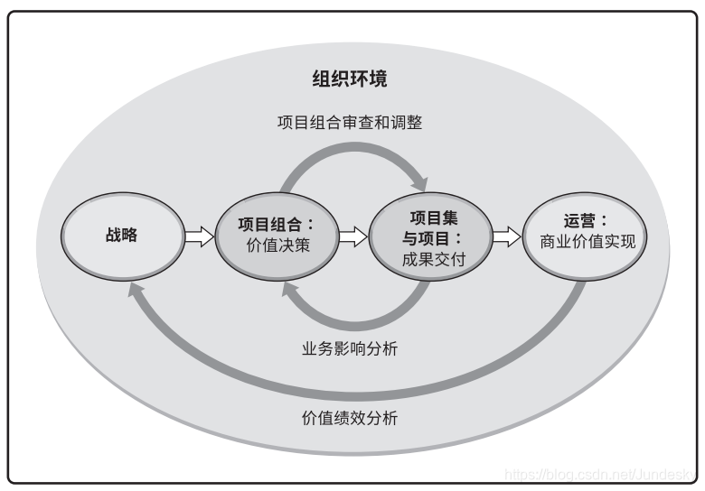项目 运营 战略,项目运营是做什么的