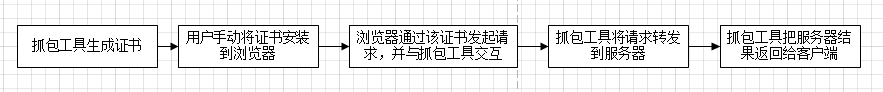 深入剖析HTTPS原理运维weixin41427129的博客-