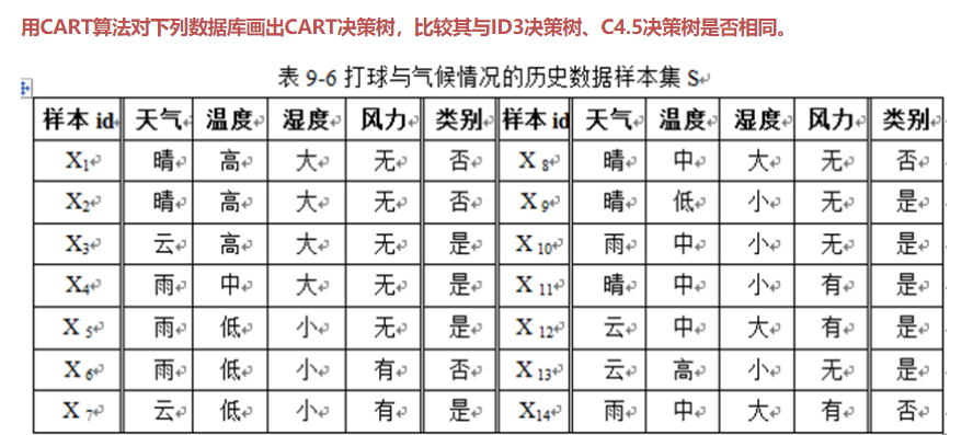 数据挖掘选择题_数据挖掘算法例题