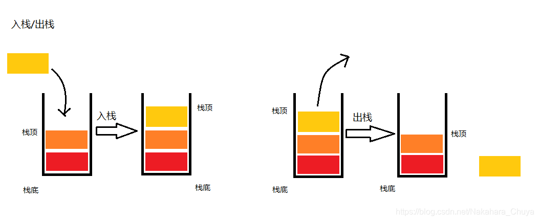 栈的数据插入和删除