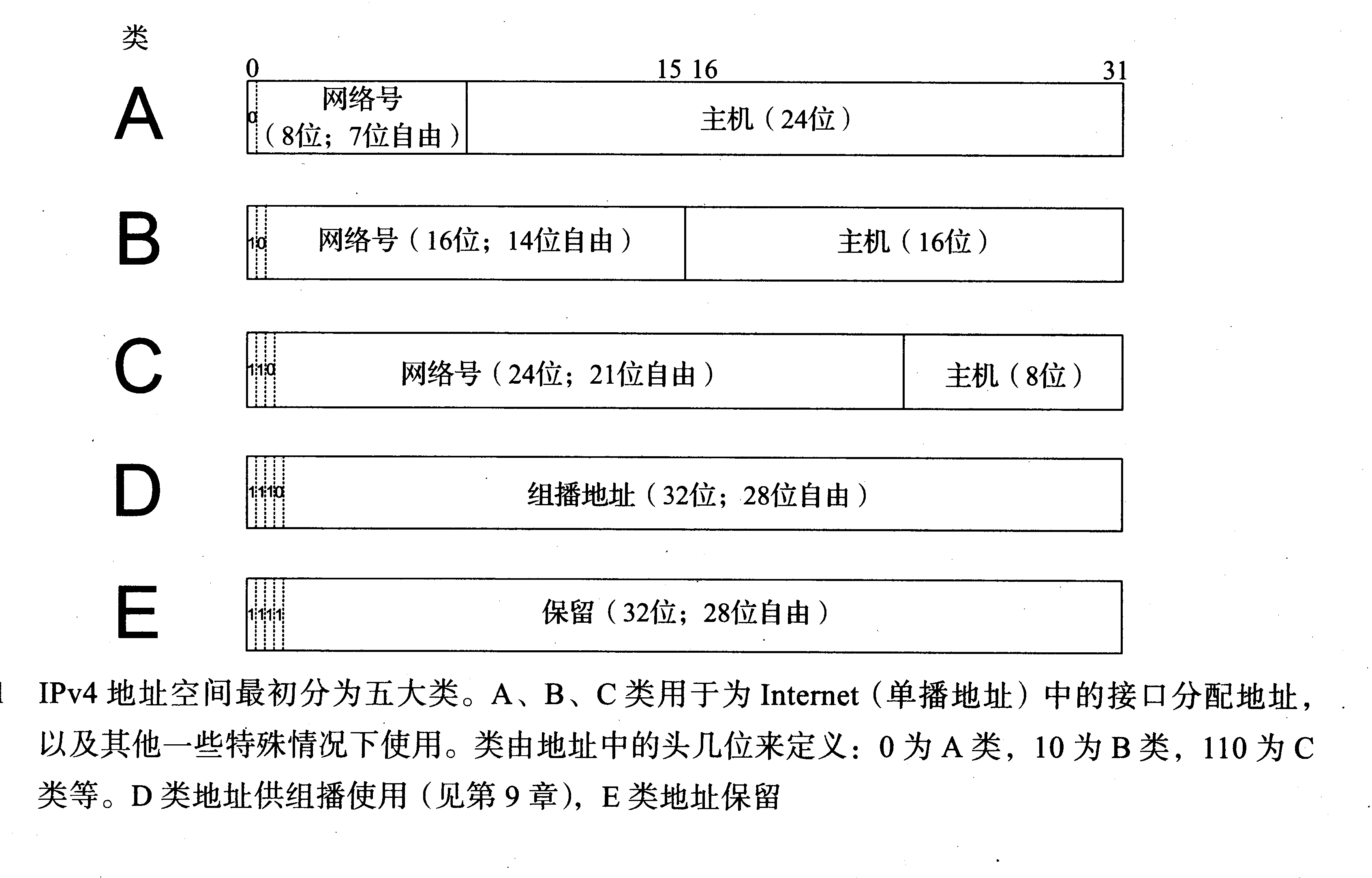 看完把学霸按在地上摩擦,计算机网络知识点总结(6)——组合版本网络阿伟加油鸭-