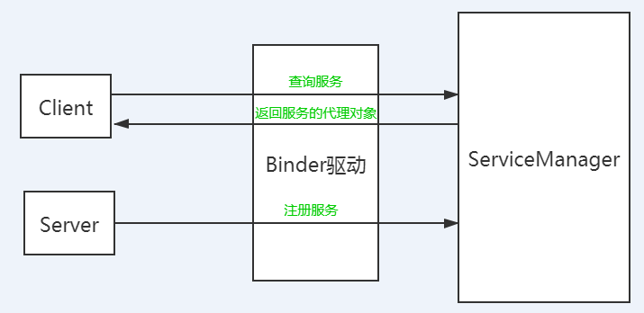 Android TV 添加Framework接口移动开发m037741420的博客-