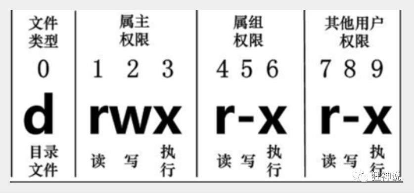 Java后端程序员必须得会的Linux基本命令（供回忆使用）操作系统qq46225886的博客-