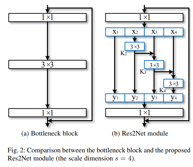 res2net-a-new-multi-scale-backbone-architecture-breeze-blows-csdn