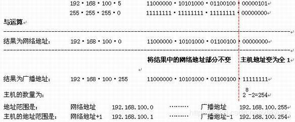 看完把学霸按在地上摩擦,计算机网络知识点总结(6)——组合版本网络阿伟加油鸭-