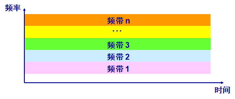 我们一起学网络 -- 物理层人工智能PEAK的博客-