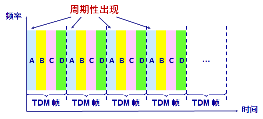 我们一起学网络 -- 物理层人工智能PEAK的博客-