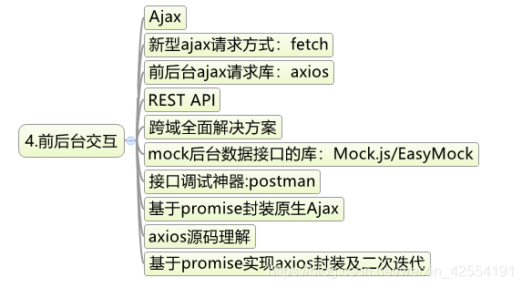 【思维导图】2020年的一份详细前端学习路线,请注意查收!前端weixin42554191的博客-