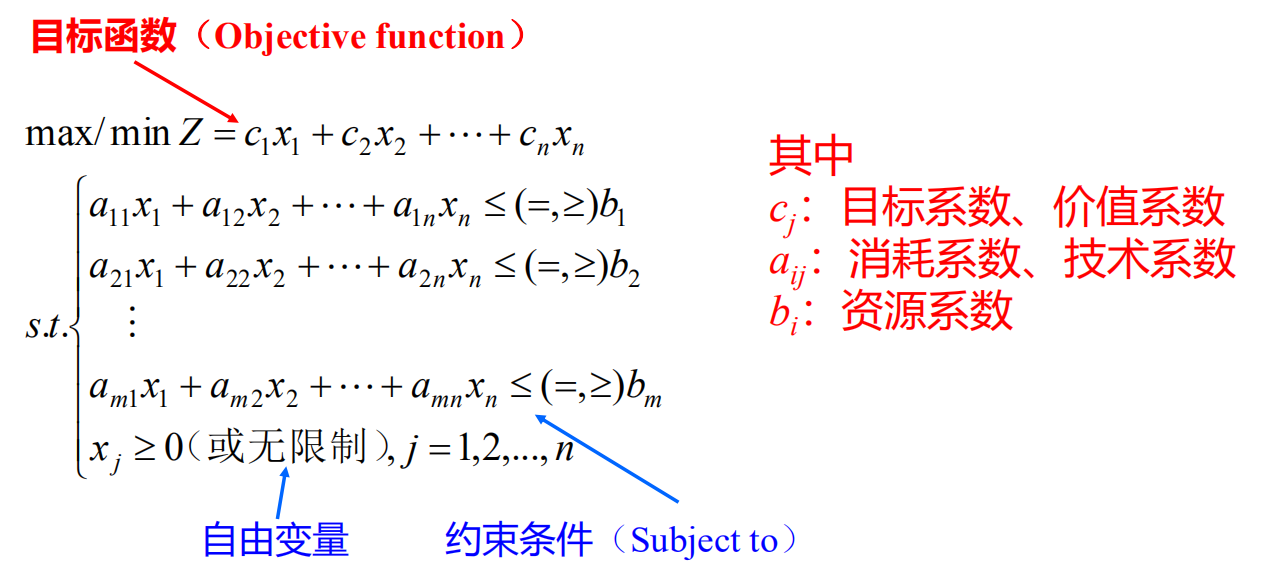 运筹学填空题试题及答案_运筹学填空题考点总结