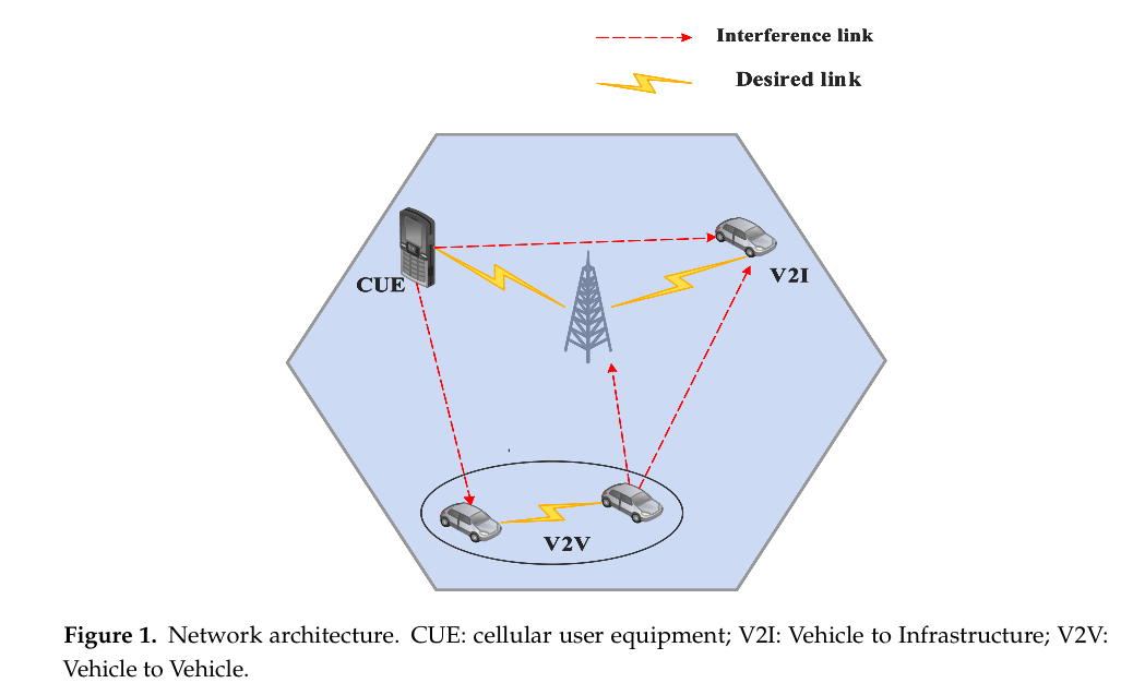 [论文笔记]Three-Dimensional Resource Allocation in D2D-Based V2V ...