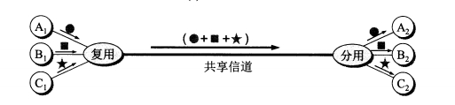 我们一起学网络 -- 物理层人工智能PEAK的博客-