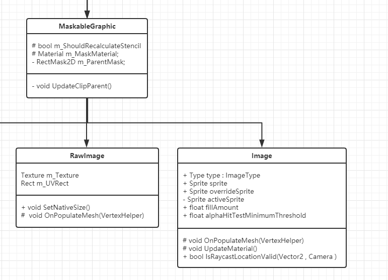 UGUI源码分析：Image与RawImage的区别uivin129的博客-