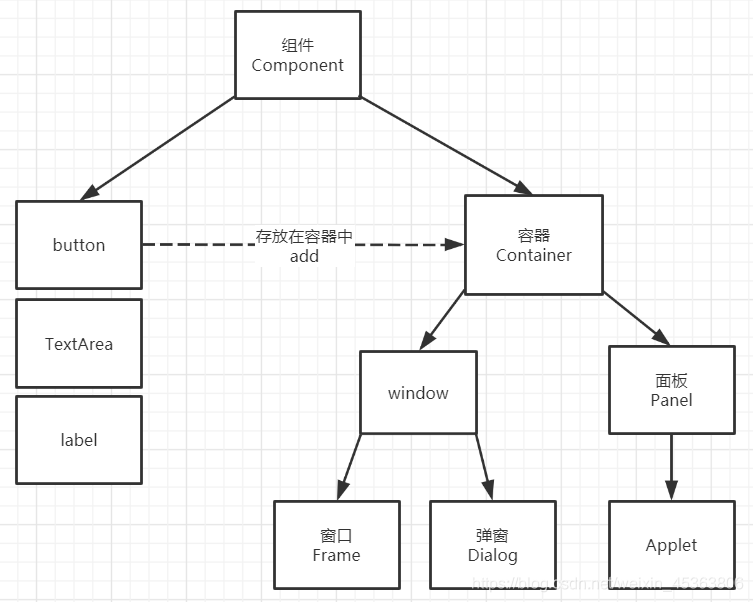 GUI编程-1javaweixin45363806的博客-