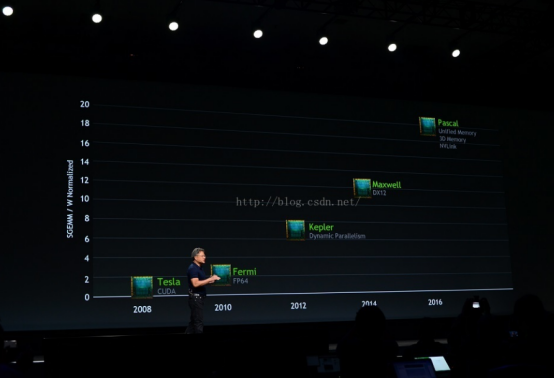 关于Nvidia的GPU架构的演进_英伟达gpu架构如何演进-CSDN博客