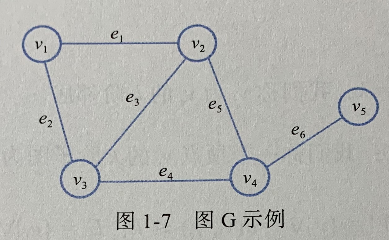 读书笔记深入浅出图神经网络part1