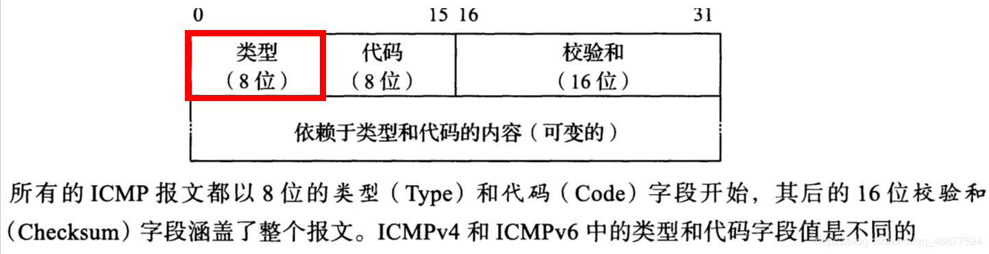 看完把学霸按在地上摩擦，计算机网络知识点总结（6）——组合版本网络阿伟加油鸭-