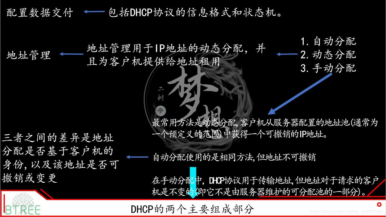 看完把学霸按在地上摩擦,计算机网络知识点总结(6)——组合版本网络阿伟加油鸭-