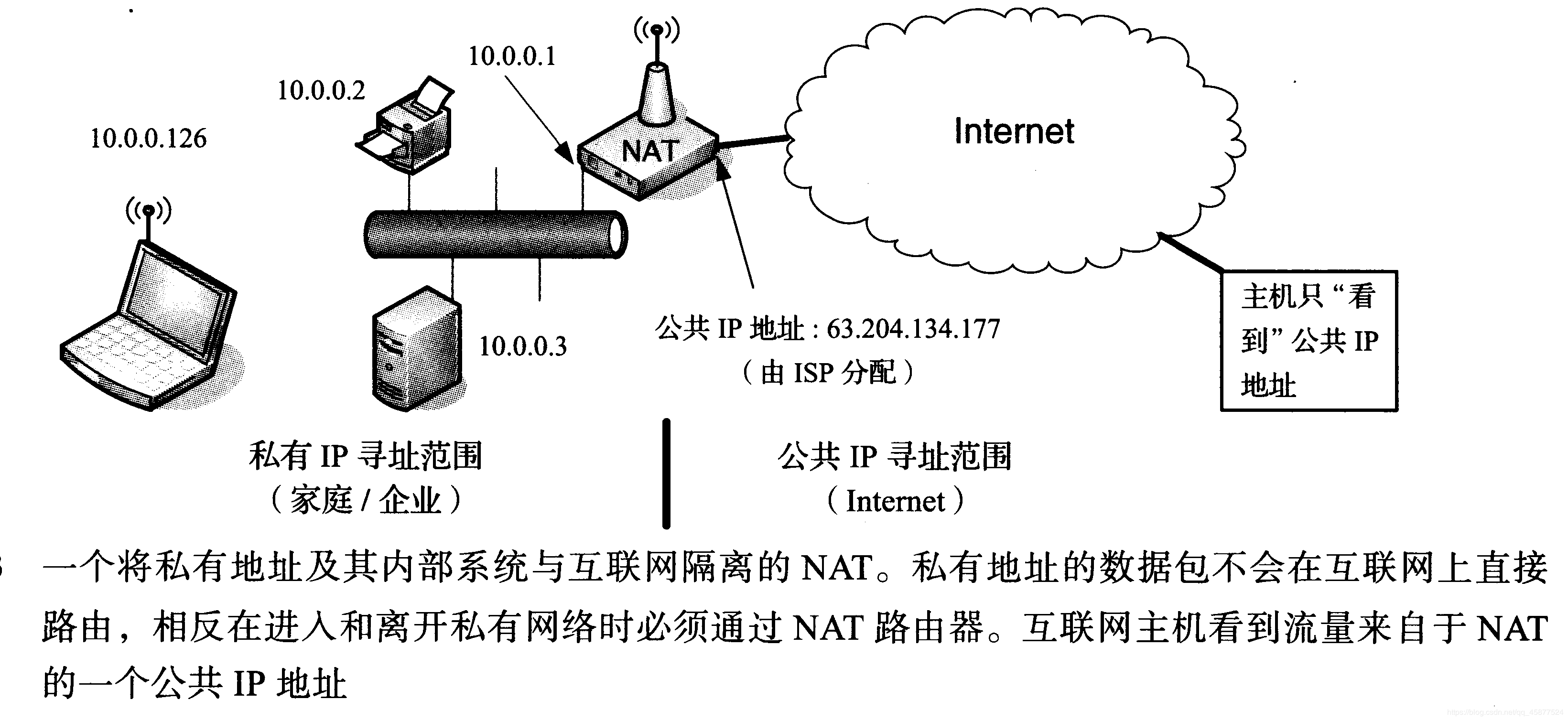 看完把学霸按在地上摩擦,计算机网络知识点总结(6)——组合版本网络阿伟加油鸭-