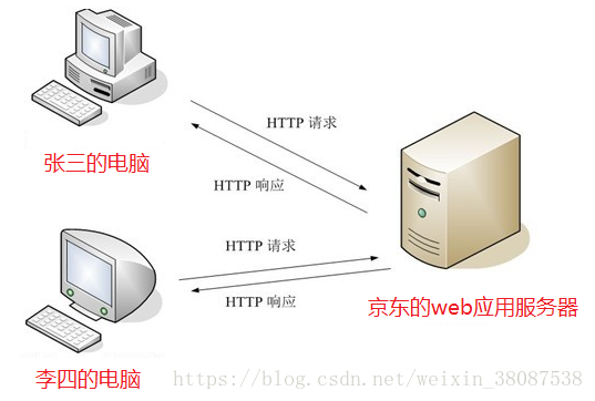 看完把学霸按在地上摩擦,计算机网络知识点总结(6)——组合版本网络阿伟加油鸭-