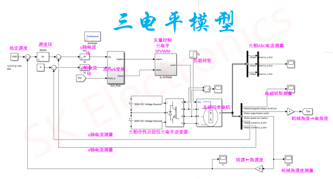 （三）永磁同步电机矢量控制（三电平）——手把手教SVPWM仿真模型制作嵌入式weixin46556696的博客-