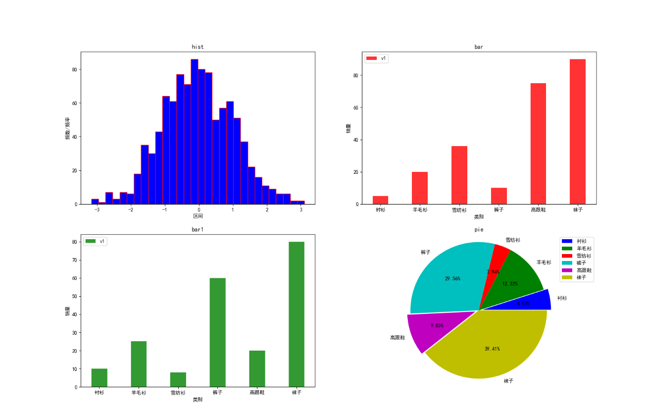 plt subplot python