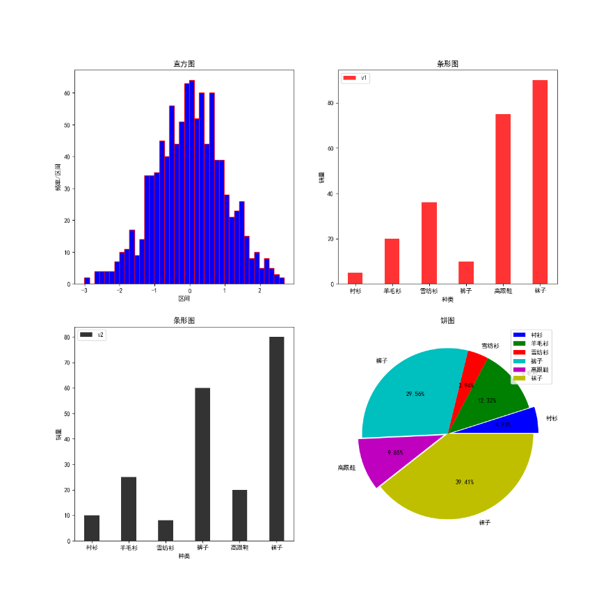 plt subplot python