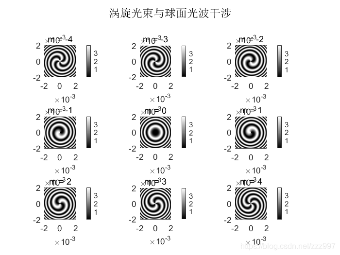 Matlab:涡旋光束与平面光波、球面光波干涉_平面波和涡旋光干涉-CSDN博客