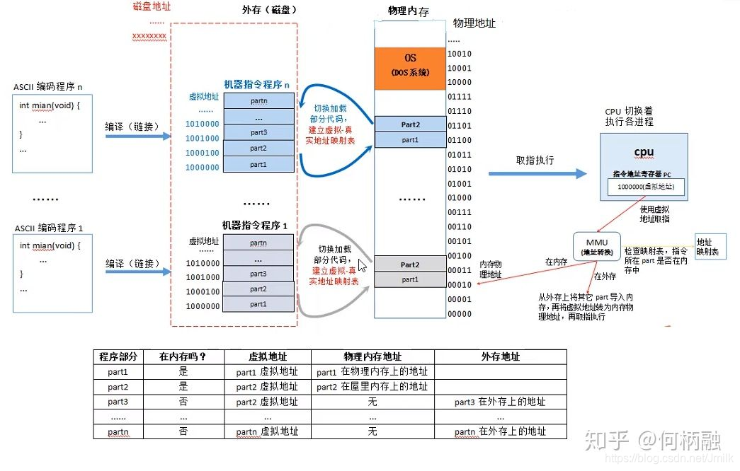 linux车机系统常见问题及解决方法 watermark,type_ZmFuZ3poZW5naGVpdGk,shadow_10,text_aHR0cHM6Ly9ibG9nLmNzZG4ubmV0L0ptaWxr,size_16,color_FFFFFF,t_70