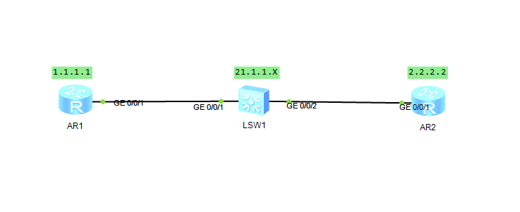 OSPF调用BFD杨奇的博客-ospf+bfd