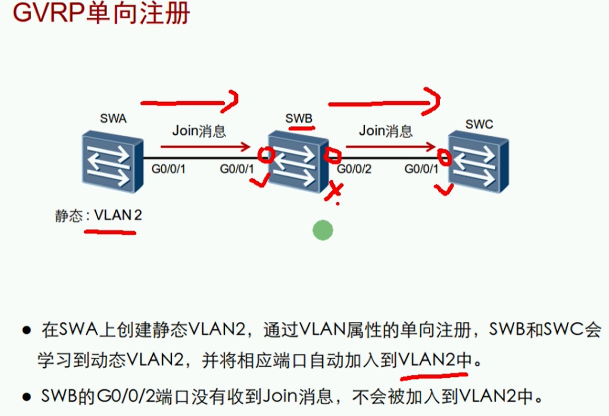 网络笔记 Garp Gvrp的适用场景及配置 大嘴先生 程序员信息网 程序员信息网