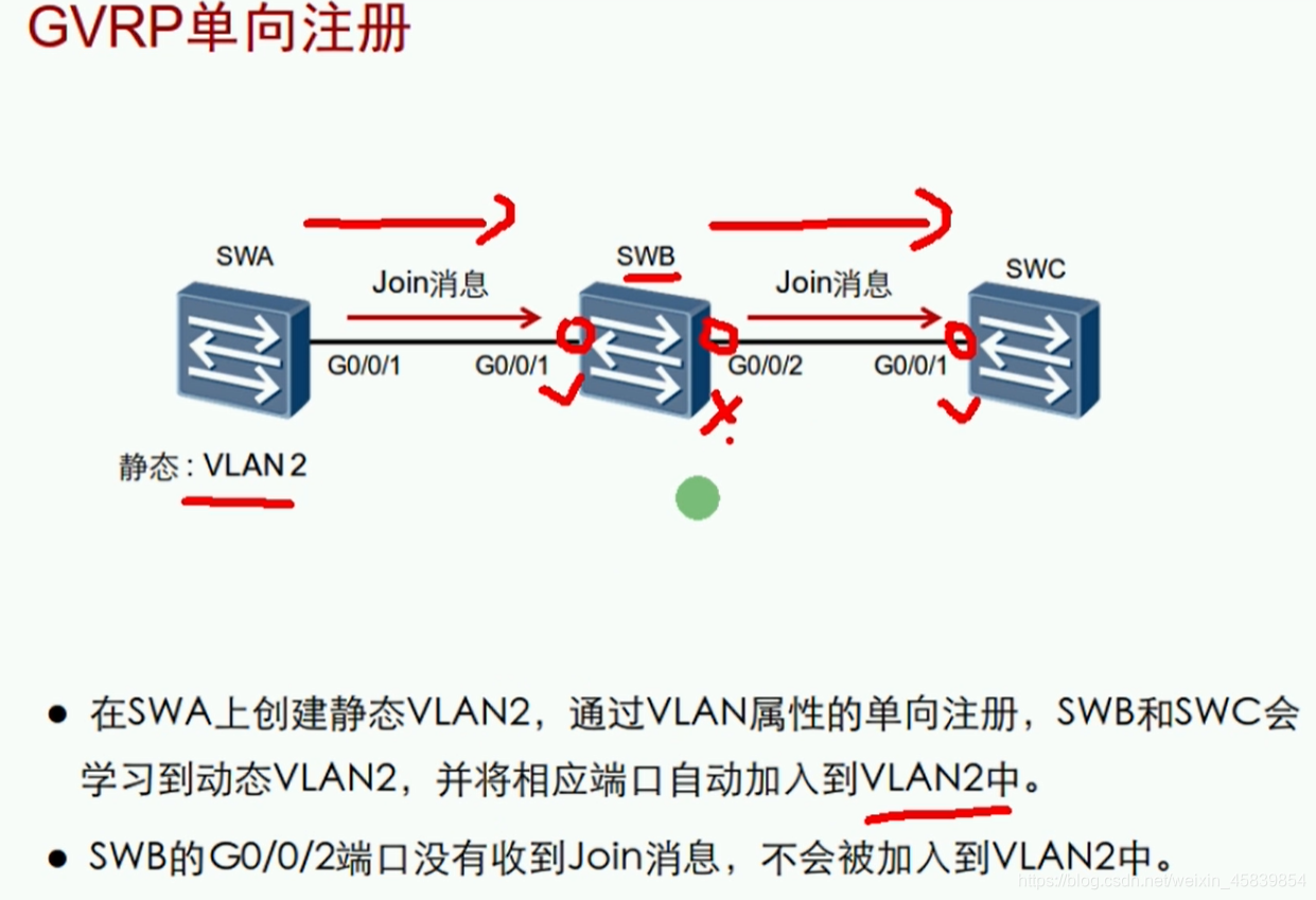 网络笔记 Garp Gvrp的适用场景及配置 大嘴先生 程序员信息网 程序员信息网