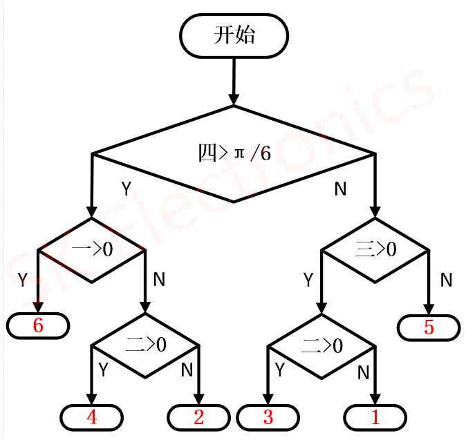 （三）永磁同步电机矢量控制（三电平）——手把手教SVPWM仿真模型制作嵌入式weixin46556696的博客-