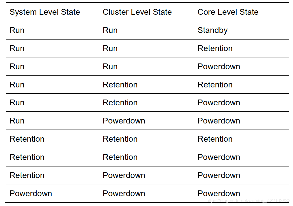 Local power states and composite power states