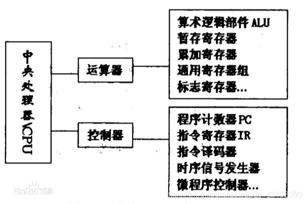 cpu原理是什么_cpu是什么