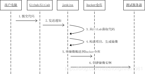 ここに画像の説明を挿入