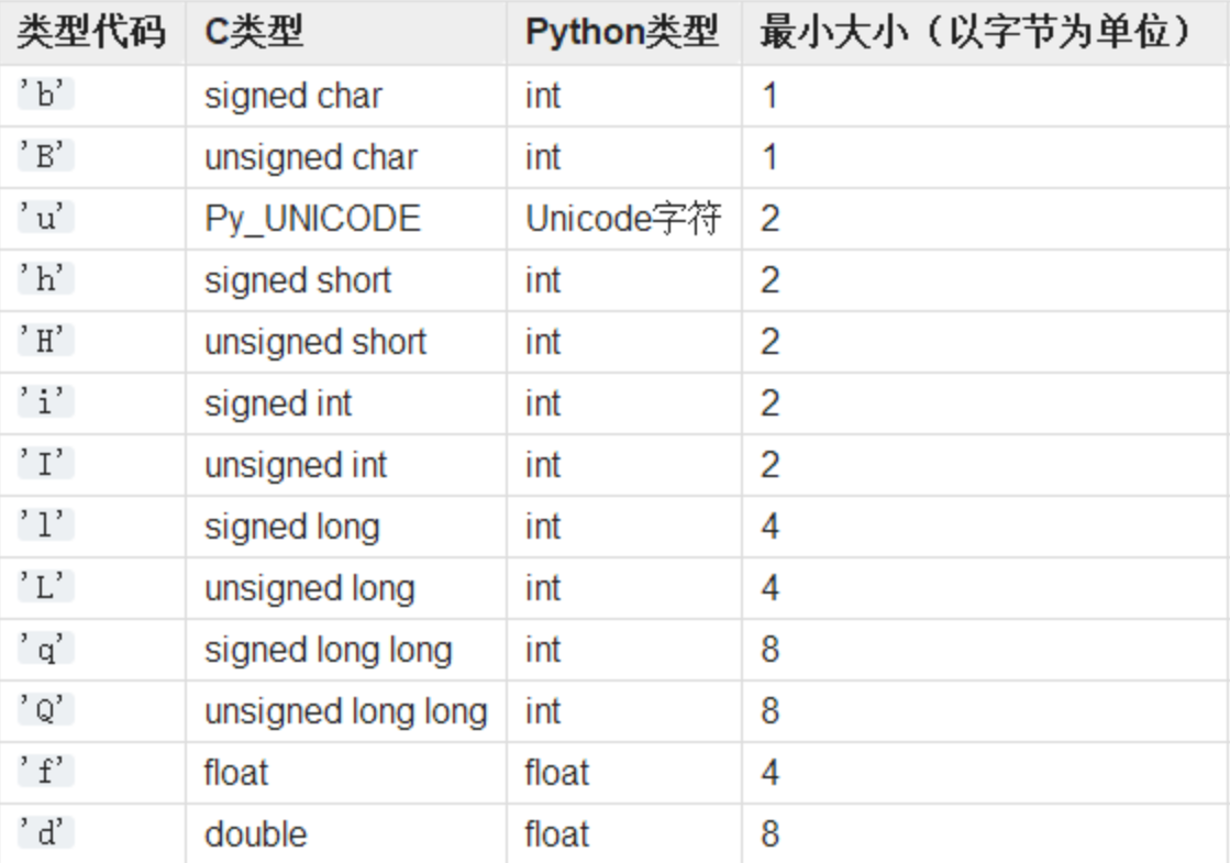 python进阶学习笔记-数组array用法_array.array-CSDN博客