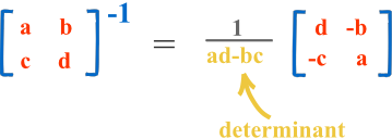 calculate the inverse