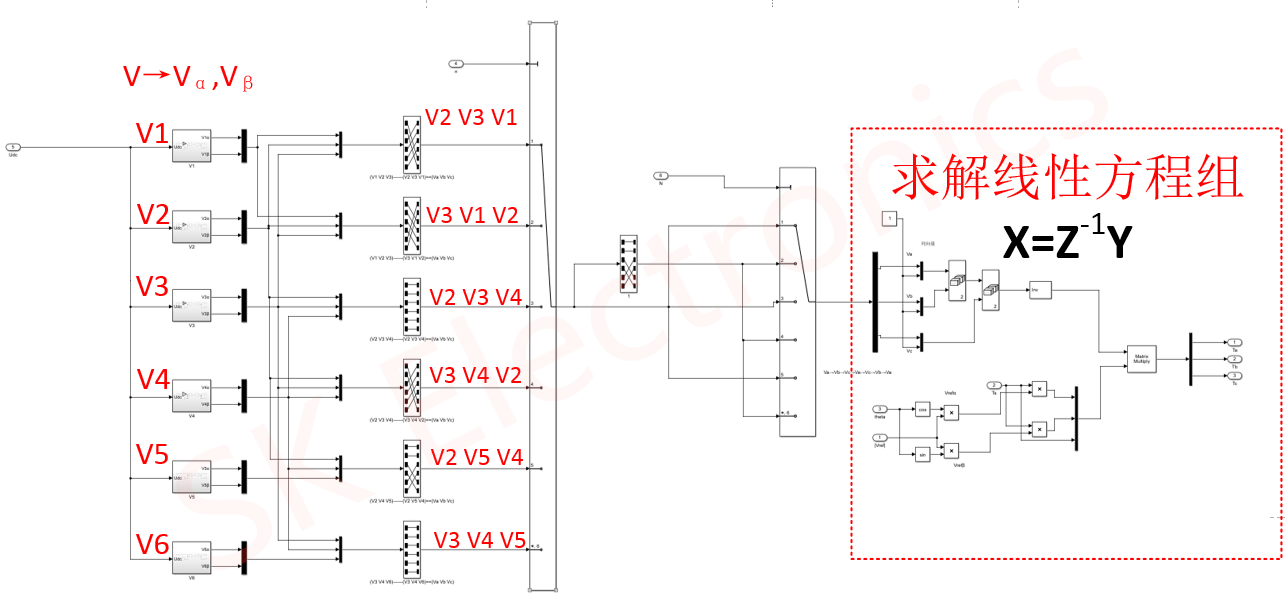（三）永磁同步电机矢量控制（三电平）——手把手教SVPWM仿真模型制作嵌入式weixin46556696的博客-