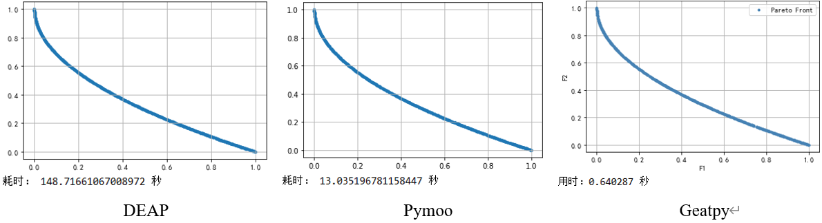 Python进化算法之多目标优化与代码实战javaweixin37790882的博客-