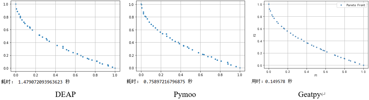 Python进化算法之多目标优化与代码实战javaweixin37790882的博客-