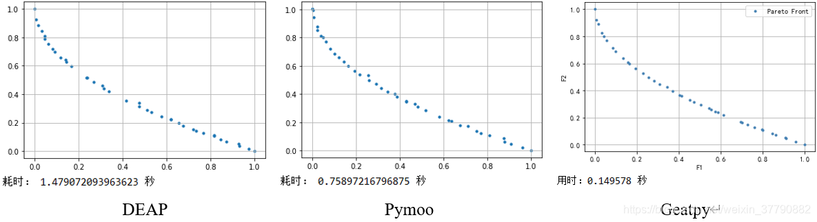 Python进化算法之多目标优化与代码实战javaweixin37790882的博客-