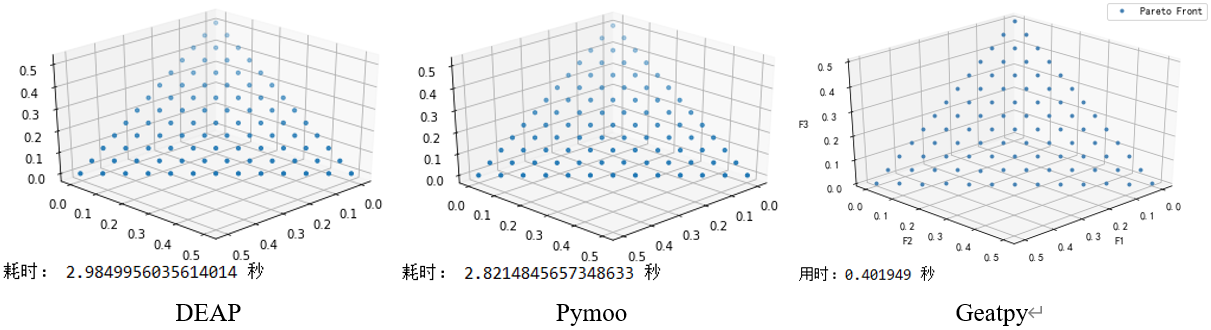 Python进化算法之多目标优化与代码实战javaweixin37790882的博客-