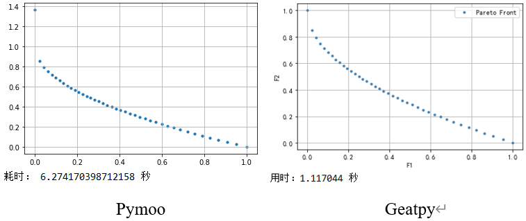 Python进化算法之多目标优化与代码实战javaweixin37790882的博客-