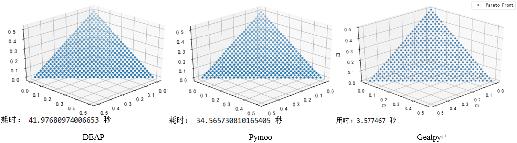 Python进化算法之多目标优化与代码实战javaweixin37790882的博客-